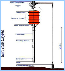 Kley France Calypso Corer System